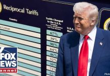 Trump DEFIES Supreme Court Order – Makes Major Move! Trump DEFIES Supreme Court Order - Makes Major Move